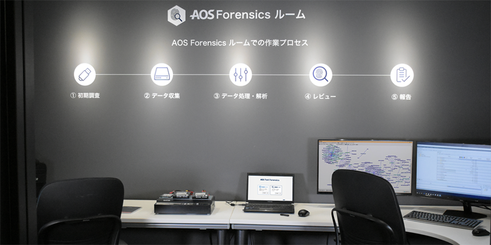 AOS Forensics ルーム リスク対策 AuditTech